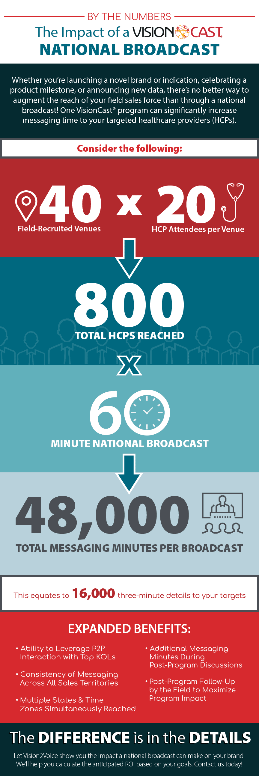 Broadcast - By the Numbers